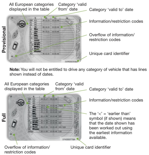 Example of Full and Provisional